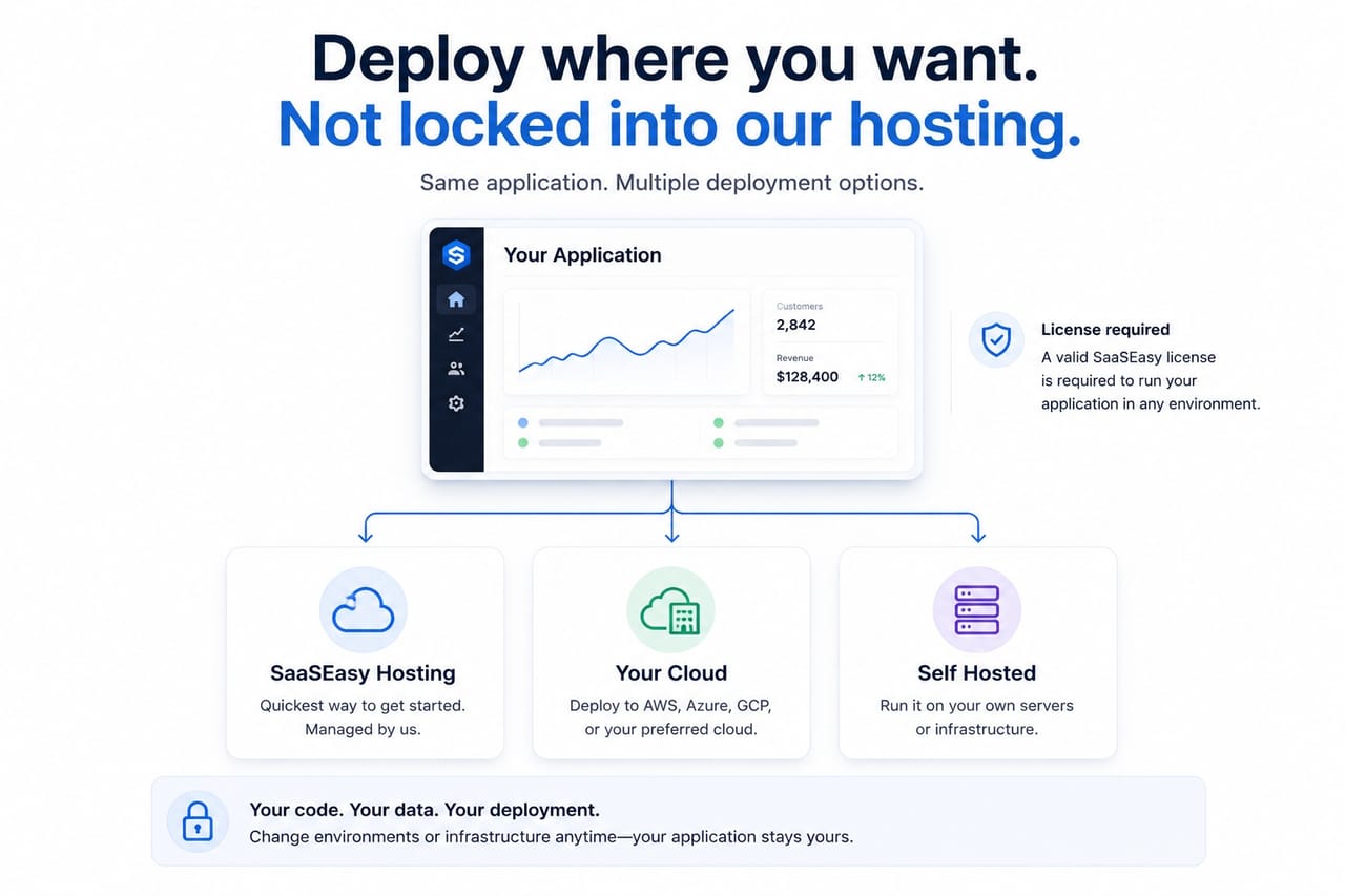 Hosting and deployment options for SaaSEasy applications